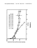 BIODEGRADABLE DRUG DELIVERY COMPOSITIONS diagram and image