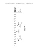 Wettable Hydrogel Materials For Use In Ophthalmic Applications And Methods diagram and image