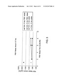 Wettable Hydrogel Materials For Use In Ophthalmic Applications And Methods diagram and image