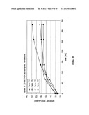 Wettable Hydrogel Materials For Use In Ophthalmic Applications And Methods diagram and image