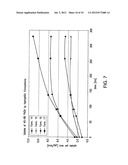 Wettable Hydrogel Materials For Use In Ophthalmic Applications And Methods diagram and image