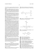 Wettable Hydrogel Materials For Use In Ophthalmic Applications And Methods diagram and image