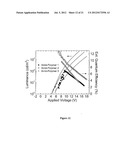 POLYMERIZABLE AMBIPOLAR HOSTS FOR PHOSPHORESCENT GUEST EMITTERS diagram and image