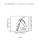 POLYMERIZABLE AMBIPOLAR HOSTS FOR PHOSPHORESCENT GUEST EMITTERS diagram and image