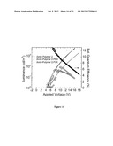 POLYMERIZABLE AMBIPOLAR HOSTS FOR PHOSPHORESCENT GUEST EMITTERS diagram and image