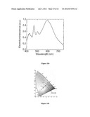 POLYMERIZABLE AMBIPOLAR HOSTS FOR PHOSPHORESCENT GUEST EMITTERS diagram and image