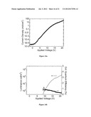 POLYMERIZABLE AMBIPOLAR HOSTS FOR PHOSPHORESCENT GUEST EMITTERS diagram and image