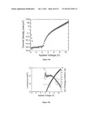 POLYMERIZABLE AMBIPOLAR HOSTS FOR PHOSPHORESCENT GUEST EMITTERS diagram and image