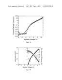 POLYMERIZABLE AMBIPOLAR HOSTS FOR PHOSPHORESCENT GUEST EMITTERS diagram and image