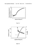 POLYMERIZABLE AMBIPOLAR HOSTS FOR PHOSPHORESCENT GUEST EMITTERS diagram and image