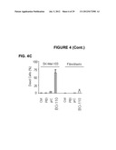 PROCESS FOR THE IDENTIFICATION OF COMPOUNDS FOR TREATING CANCER diagram and image