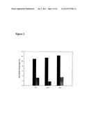 NICOTYL RIBOSIDE COMPOSITIONS AND METHODS OF USE diagram and image