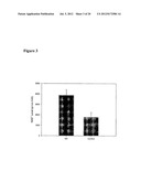 NICOTYL RIBOSIDE COMPOSITIONS AND METHODS OF USE diagram and image