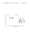 NOVEL PROCESS FOR THE SYNTHESIS OF PEMETREXED DISODIUM SALT diagram and image