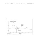 NOVEL PROCESS FOR THE SYNTHESIS OF PEMETREXED DISODIUM SALT diagram and image