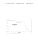 NOVEL PROCESS FOR THE SYNTHESIS OF PEMETREXED DISODIUM SALT diagram and image