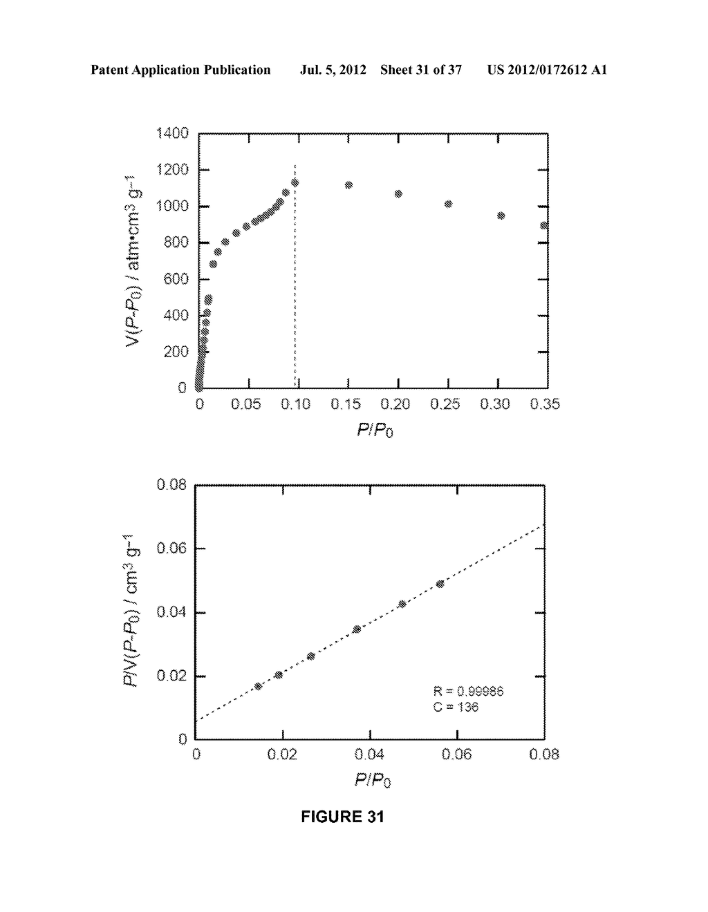 OPEN METAL ORGANIC FRAMEWORKS WITH EXCEPTIONAL SURFACE AREA  AND HIGH GAS     STORAGE CAPACITY - diagram, schematic, and image 32