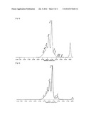 NOVEL THIO COMPOUNDS AND PREPARING METHOD OF THE SAME diagram and image