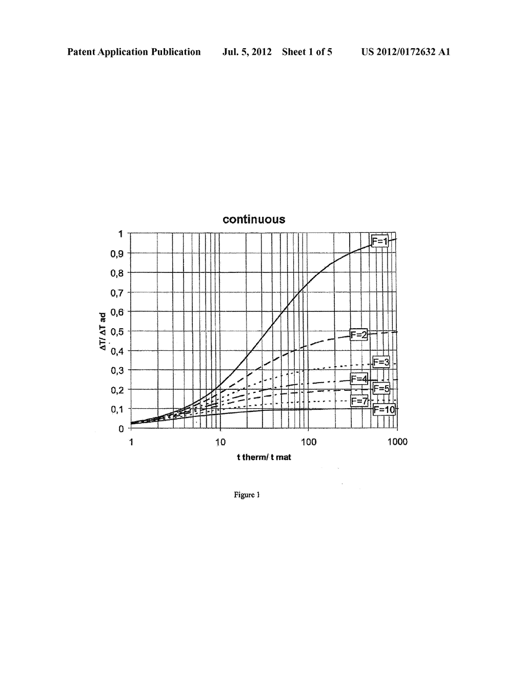 CONTINUOUS METHOD FOR THE HYDROGENATION OF AROMATIC COMPOUNDS - diagram, schematic, and image 02