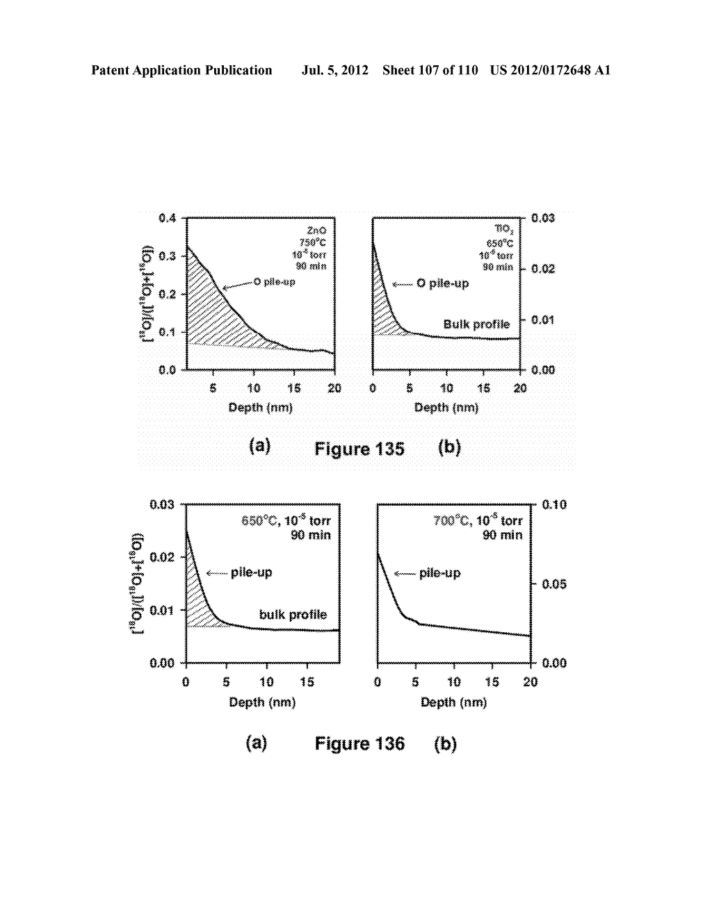 DEFECT ENGINEERING IN METAL OXIDES VIA SURFACES - diagram, schematic, and image 108