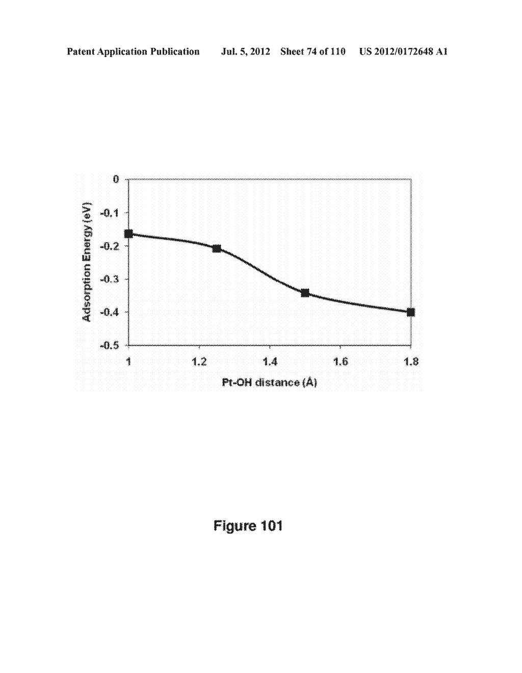 DEFECT ENGINEERING IN METAL OXIDES VIA SURFACES - diagram, schematic, and image 75