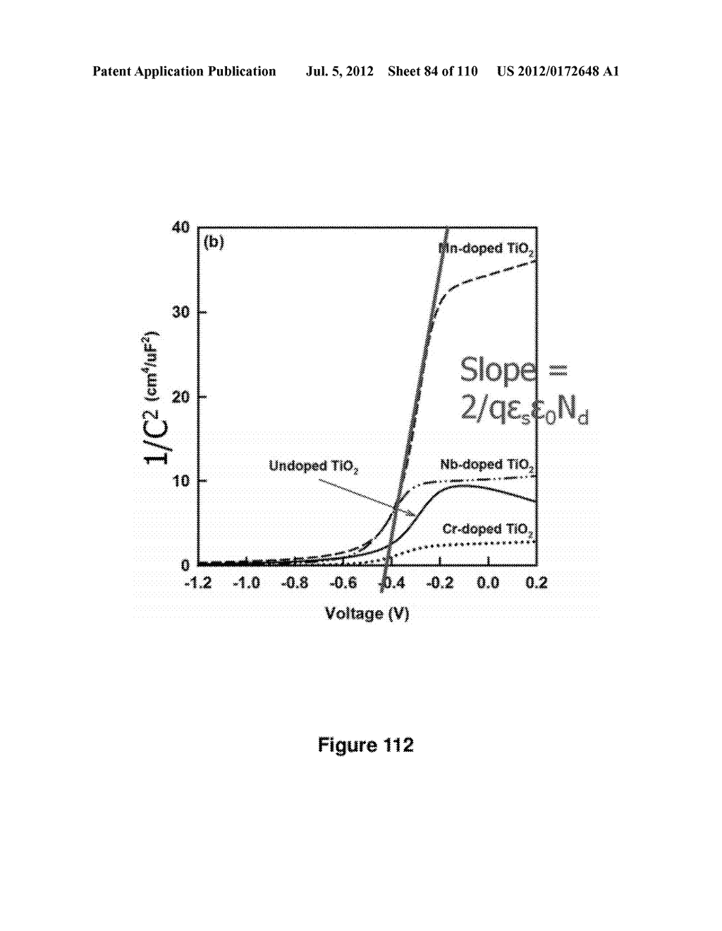 DEFECT ENGINEERING IN METAL OXIDES VIA SURFACES - diagram, schematic, and image 85