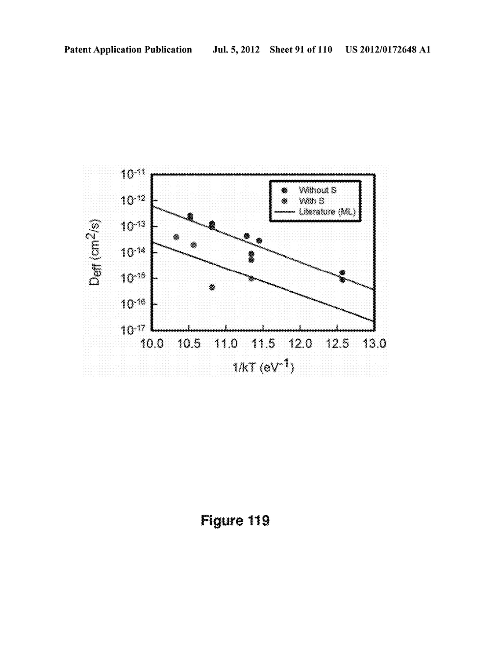 DEFECT ENGINEERING IN METAL OXIDES VIA SURFACES - diagram, schematic, and image 92