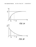 THERMALLY ASSISTED PULSED ELECTRO-MAGNETIC FIELD STIMULATION DEVICE AND     METHOD FOR TREATMENT OF OSTEOARTHRITIS diagram and image