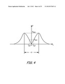 THERMALLY ASSISTED PULSED ELECTRO-MAGNETIC FIELD STIMULATION DEVICE AND     METHOD FOR TREATMENT OF OSTEOARTHRITIS diagram and image