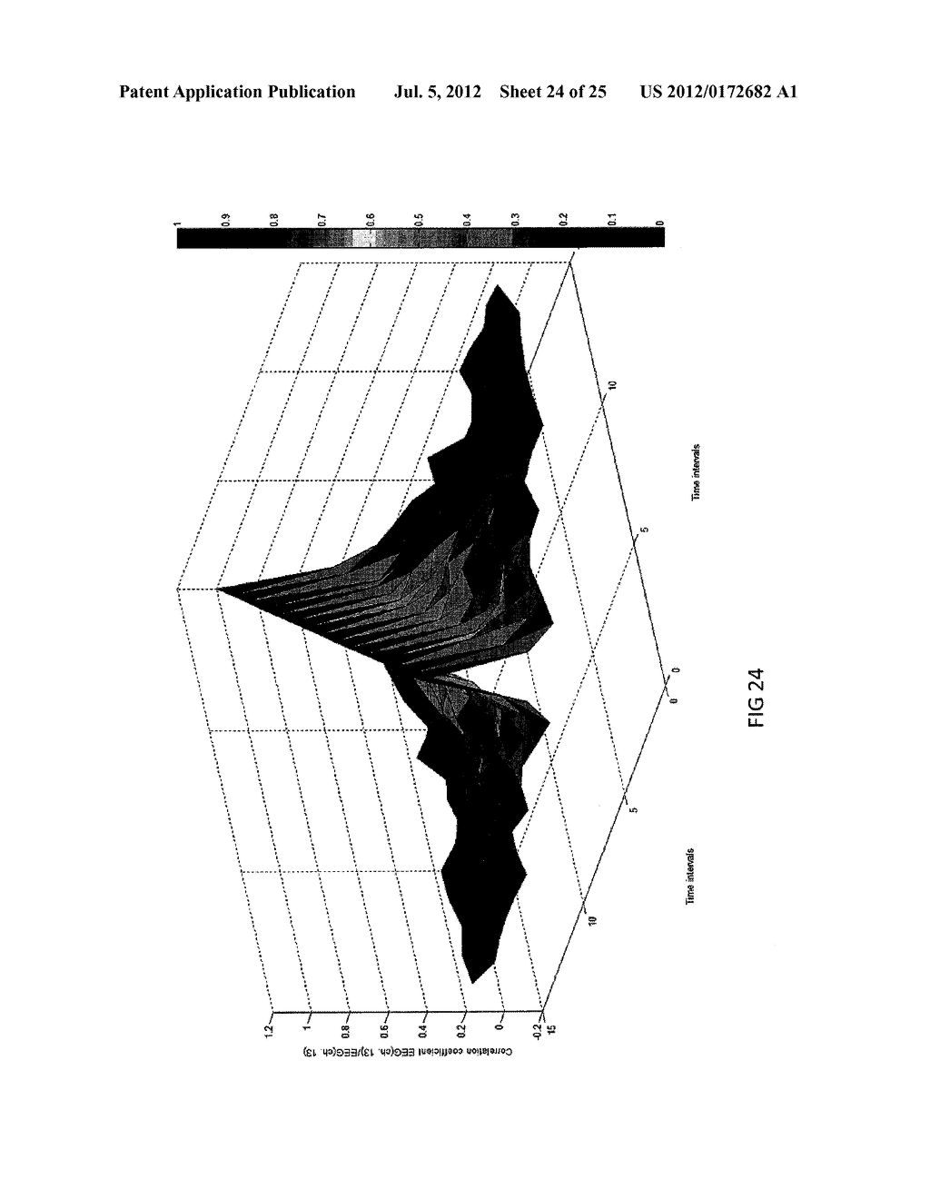 METHOD AND APPARATUS FOR BIOMETRIC ANALYSIS USING EEG AND EMG SIGNALS - diagram, schematic, and image 25