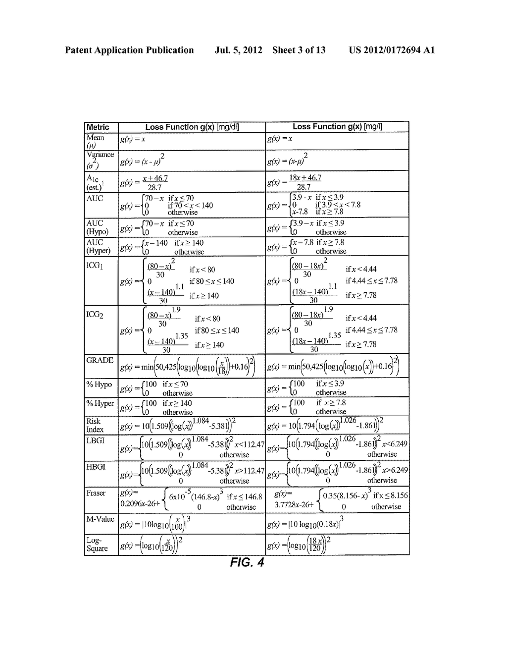 GLYCEMIC HEALTH METRIC DETERMINATION AND APPLICATION - diagram, schematic, and image 04