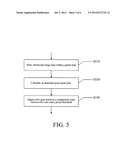 COLOR FLOW GAIN ADJUSTMENT METHOD AND DEVICE diagram and image