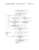 COLOR FLOW GAIN ADJUSTMENT METHOD AND DEVICE diagram and image