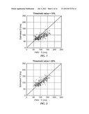 BLOOD PRESSURE MANOMETER AND A METHOD OF CALCULATING INDICES OF     ATHEROSCLEROSIS USING THE BLOOD PRESSURE MANOMETER diagram and image