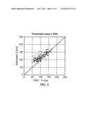 BLOOD PRESSURE MANOMETER AND A METHOD OF CALCULATING INDICES OF     ATHEROSCLEROSIS USING THE BLOOD PRESSURE MANOMETER diagram and image