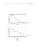 BLOOD PRESSURE MANOMETER AND A METHOD OF CALCULATING INDICES OF     ATHEROSCLEROSIS USING THE BLOOD PRESSURE MANOMETER diagram and image