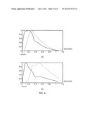 BLOOD PRESSURE MANOMETER AND A METHOD OF CALCULATING INDICES OF     ATHEROSCLEROSIS USING THE BLOOD PRESSURE MANOMETER diagram and image