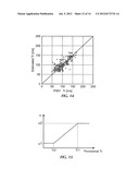 BLOOD PRESSURE MANOMETER AND A METHOD OF CALCULATING INDICES OF     ATHEROSCLEROSIS USING THE BLOOD PRESSURE MANOMETER diagram and image