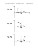 APPARATUS AND METHOD FOR NON-INVASIVE INTRACARDIAC ELECTROCARDIOGRAPHY     USING MPI diagram and image