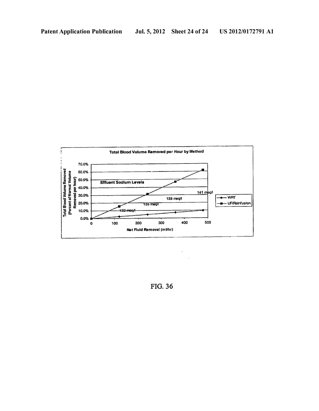 METHOD AND SYSTEM FOR TREATING TISSUE SWELLING - diagram, schematic, and image 25