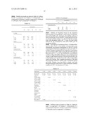 Stable Bortezomib Formulations diagram and image