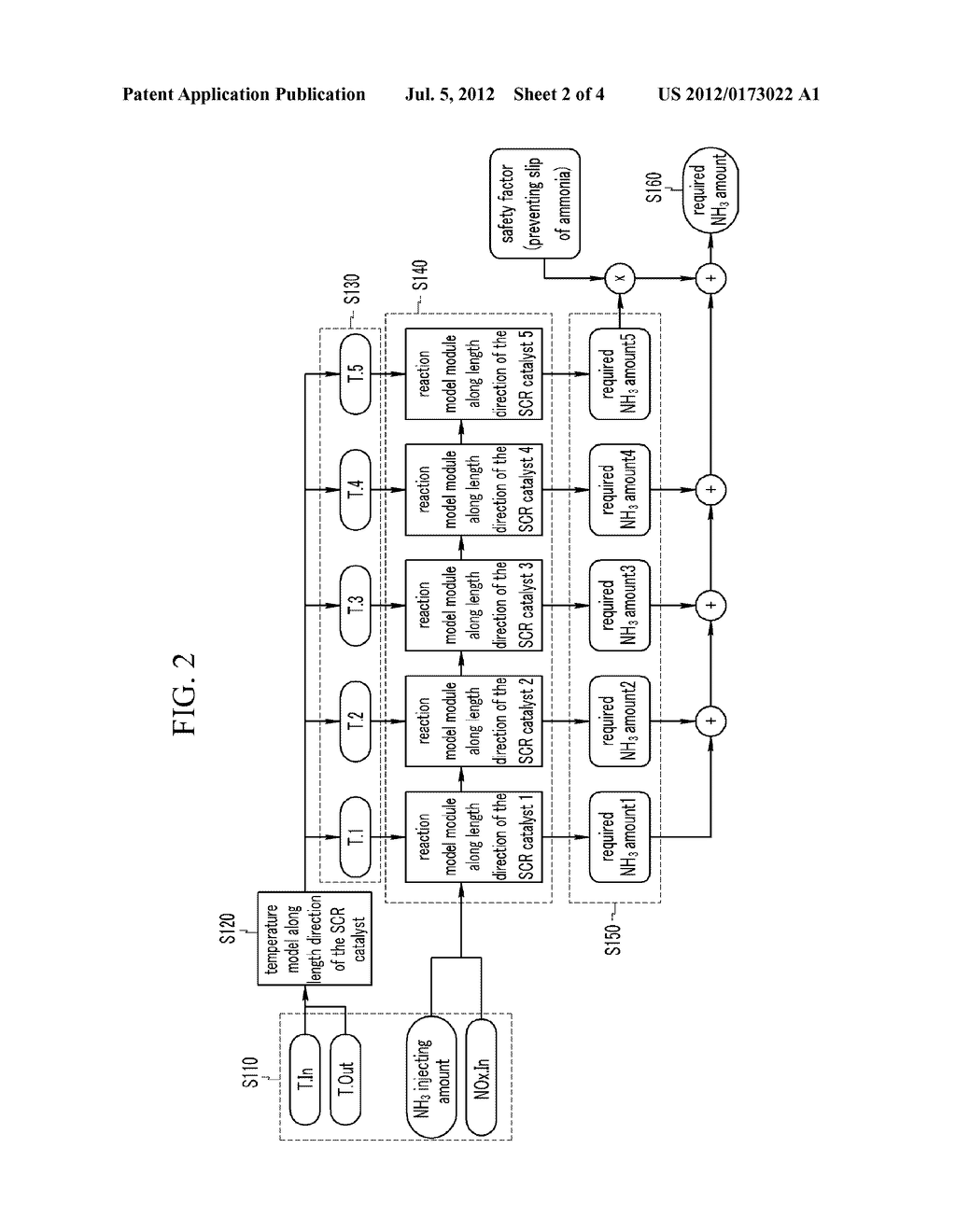 CONTROL APPARATUS OF AMMONIA LOADING AMOUNT FOR SCR SYSTEM AND CONTROL     METHOD FOR THE SAME - diagram, schematic, and image 03