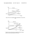 Method and Apparatus for Pump Control Using Varying Equivalent System     Characteristic Curve, AKA an Adaptive Control Curve diagram and image