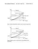 Method and Apparatus for Pump Control Using Varying Equivalent System     Characteristic Curve, AKA an Adaptive Control Curve diagram and image