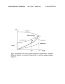 Method and Apparatus for Pump Control Using Varying Equivalent System     Characteristic Curve, AKA an Adaptive Control Curve diagram and image