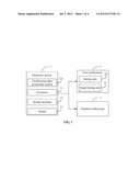 METHOD FOR CALIBRATING OSCILLOSCOPES diagram and image