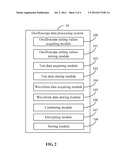 METHOD FOR CALIBRATING OSCILLOSCOPES diagram and image