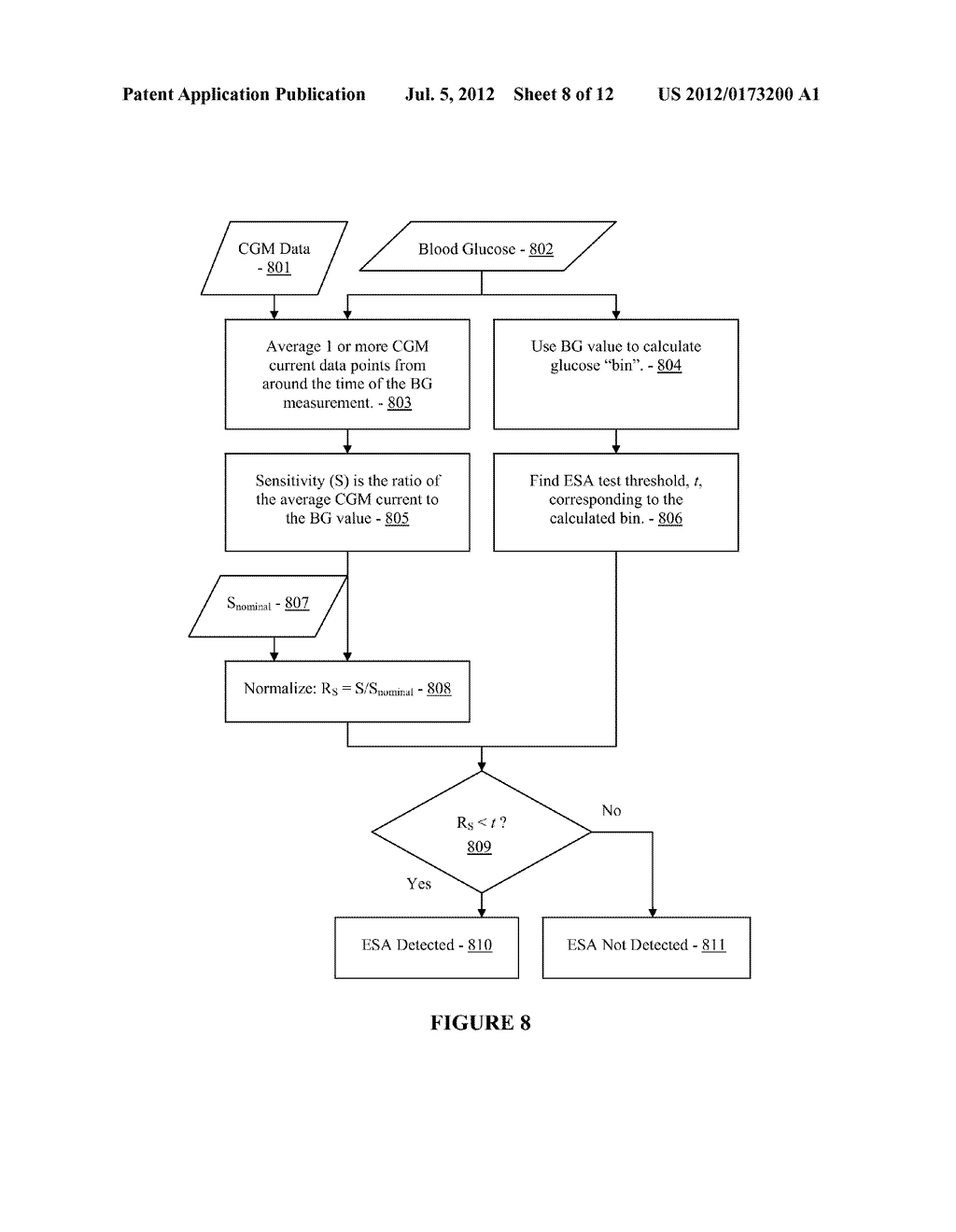 Method, System and Computer Program Product for Real-Time Detection of     Sensitivity Decline in Analyte Sensors - diagram, schematic, and image 09