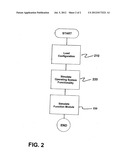 Emulation of an Automation System diagram and image