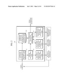 APPARATUS AND METHOD FOR VOICE COMMAND RECOGNITION BASED ON A COMBINATION     OF DIALOG MODELS diagram and image